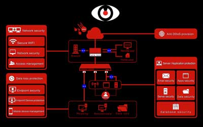 We can help you to identify and fix security vulnerabilities, and provide advice on how to implement security best practices to protect your business | TSV