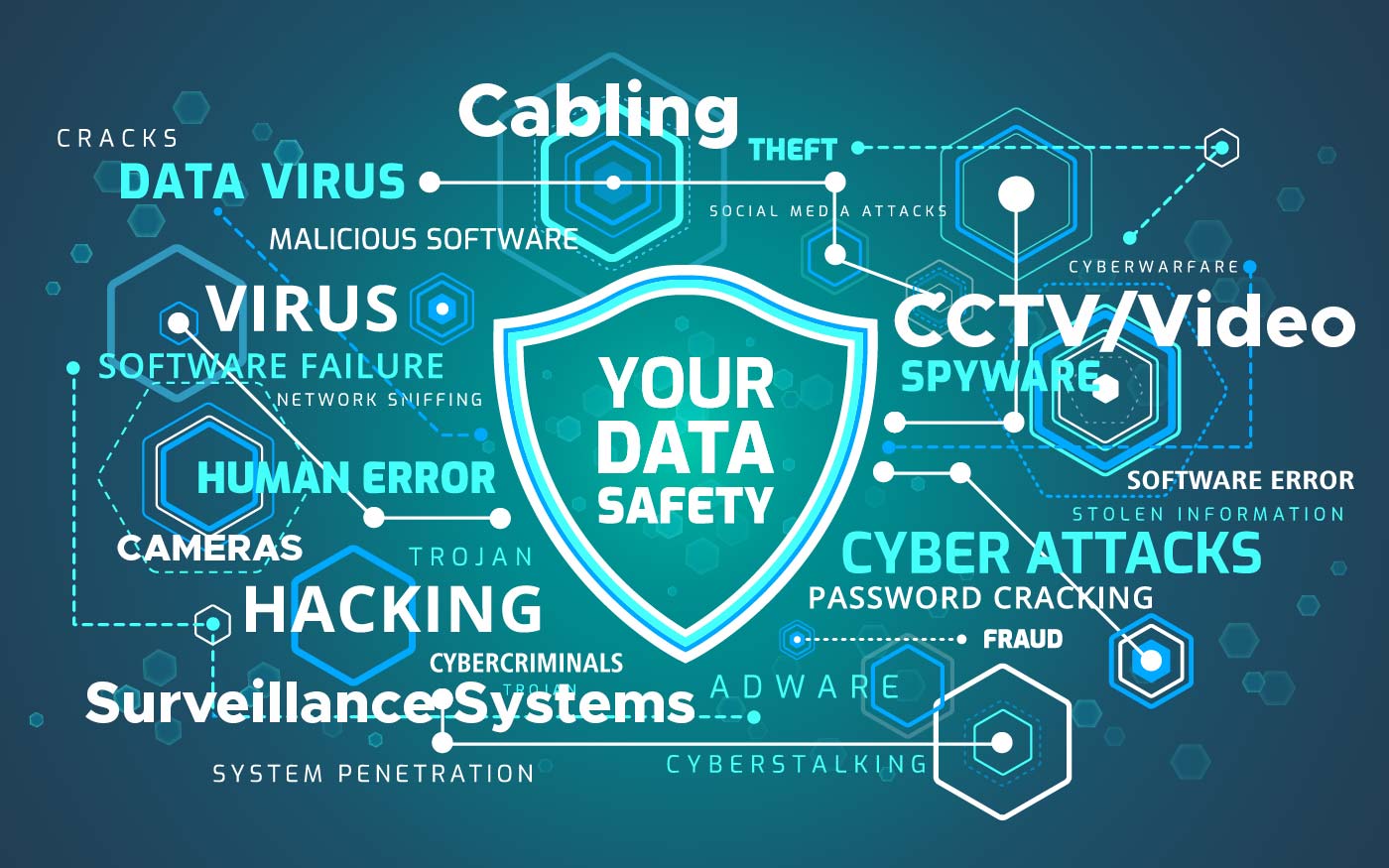 Network Security Consultancy