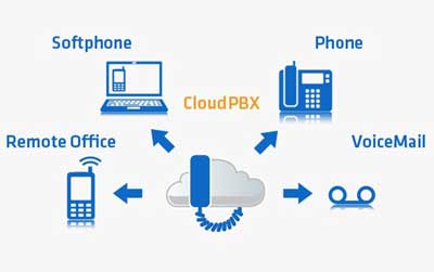 Cloud PBX / VOIP Phone Systems | TSV